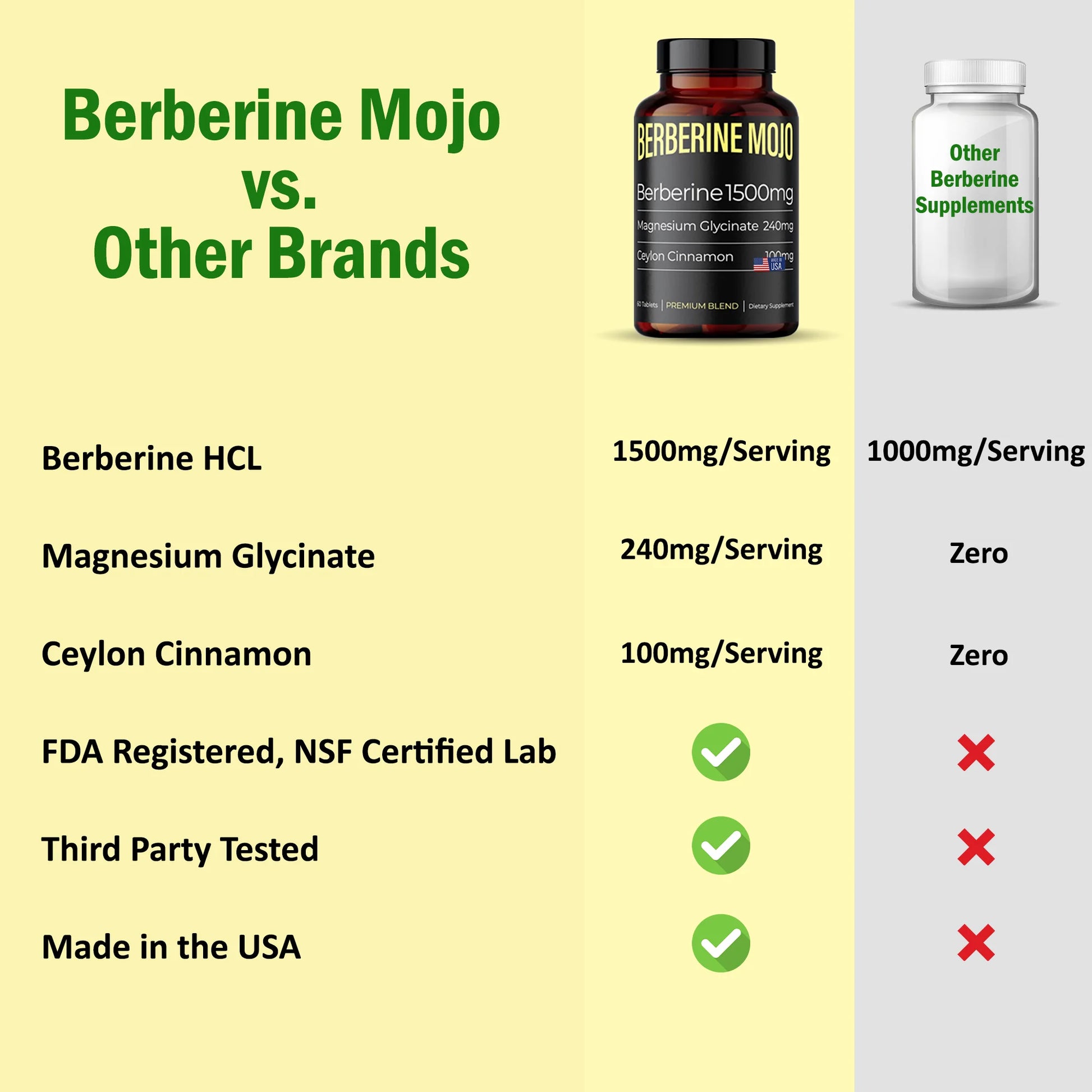 Berberine 1500Mg Supplement with Magnesium Glycinate and Ceylon Cinnamon. Weight Management & Immunity Booster for Women & Men. High Potency & Absorption. Premium Blend -